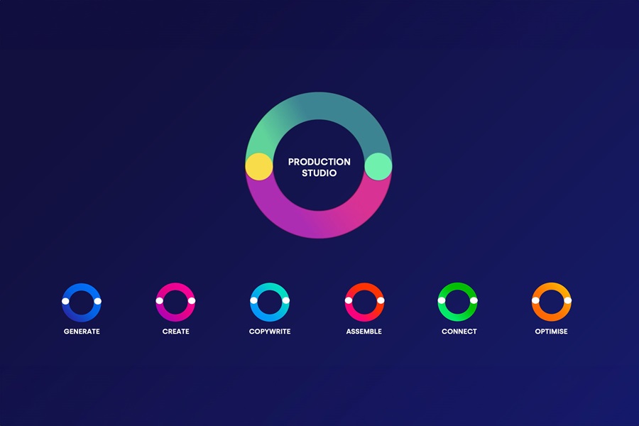 colourful icons on a navy background showing what WPP Open production studio can do