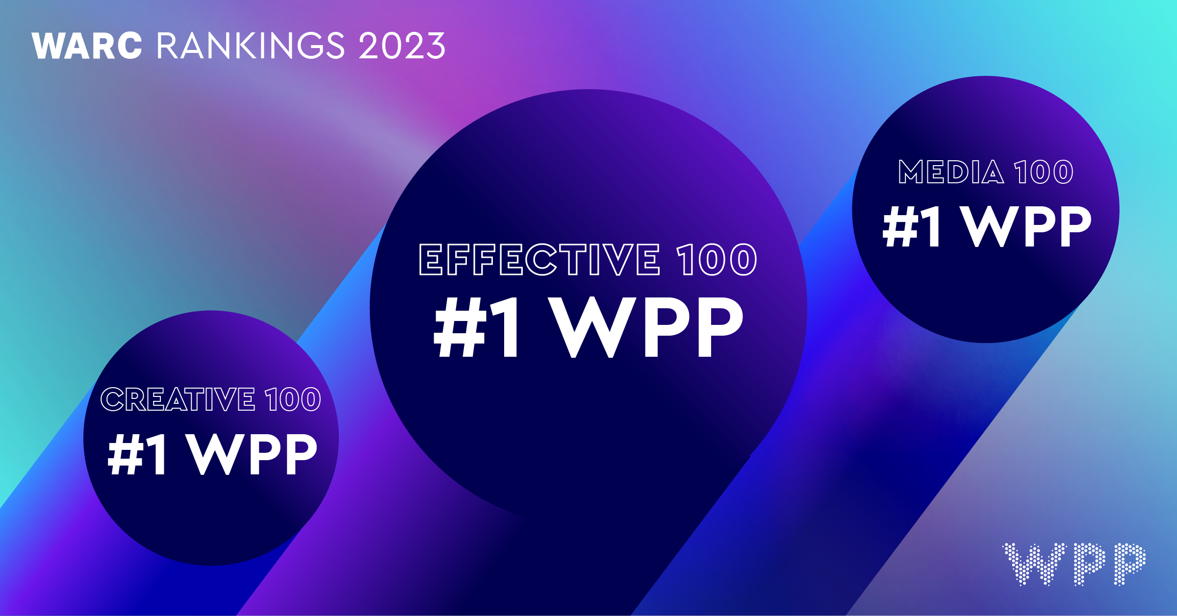 WPP tops the Effective 100 List and takes the WARC 2023 triple WPP